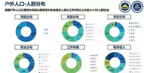 中国户外运动大数据报告 发布 男性为主力,北京 上海为主要客源地