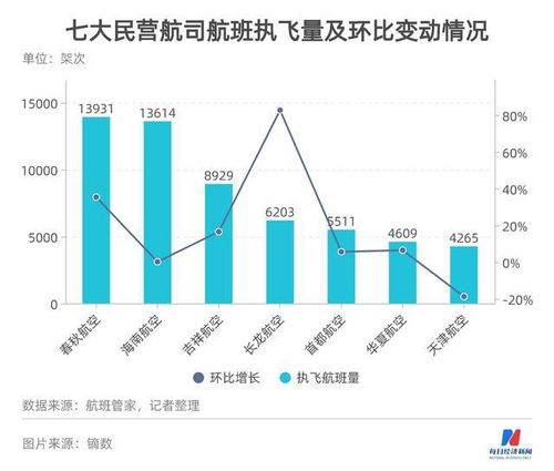 民航数据洞察 11家上市机场航司9家预亏 上海 北京 航线吉祥航空准点率1月垫底