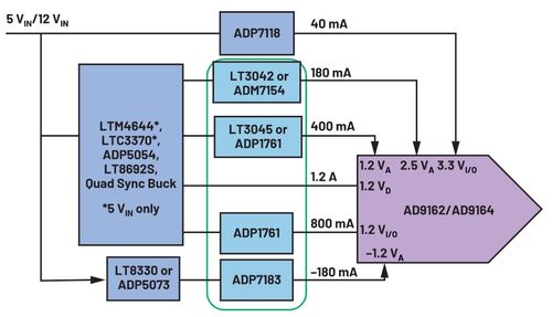 LDO稳压器选型中常被忽视的关键参数