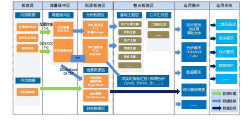 上海大数据产业观察第23期 十二月下半月刊