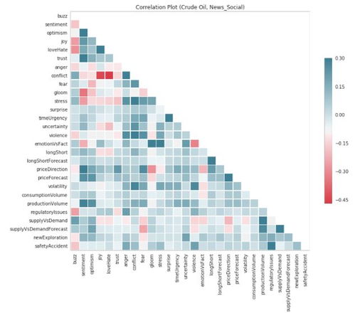 数据赋能未来 2019路孚特上海研讨会——商品价格预测与媒体情绪数据分析回顾