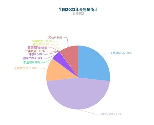 上海公共资源交易平台升级 万亿资源一网交易，知识产权数据纳入百变数据体系