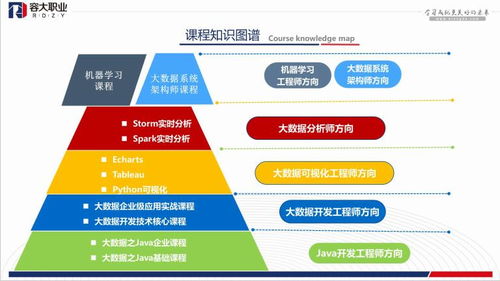 上海大数据全栈开发工程师薪资与数据库培训选择指南