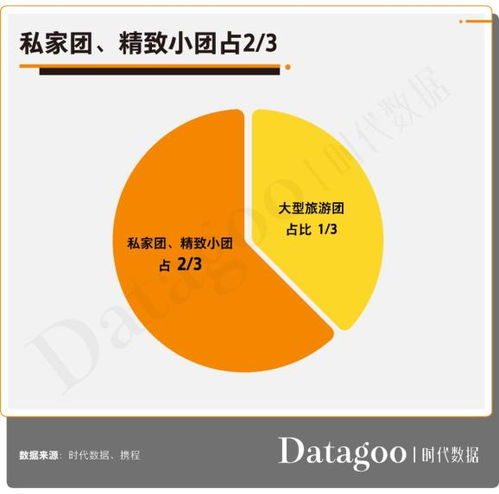 2020年国庆出行指南 疫后首个旅游黄金周，上海百变数据解析