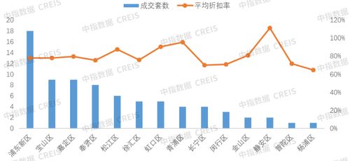 上海法拍市场数据监测 浦东新区平均成交周期缩短至7天，市场活跃度显著提升