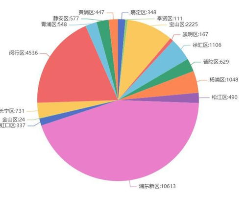四月九日上海疫情数据深度解析 波动态势与防控成效