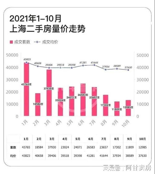 上海10月二手房成交数据分析 成交量回升，高端市场占比保持稳定