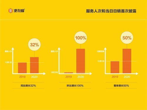 双节 首日,在线新经济 闹猛 ,中秋你吃了点啥 大数据揭秘上海人的喜好